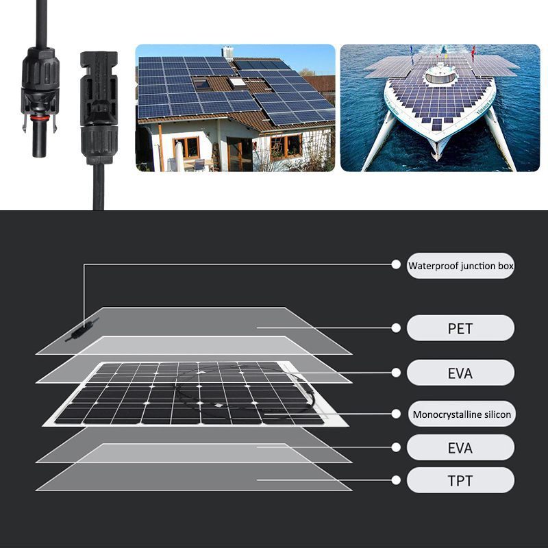 Solar Panel 15W Solar Charging Unit Solar Panel Solar Photovoltaic Module Solar Power Supply